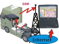 Vehicle and Machinery "Real Time" (GSM/GPRS) GPS and Fuel Monitoring