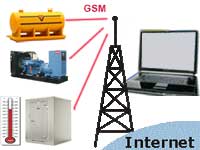 Stationary Objects Real Time (GSM/GPRS) Monitoring
